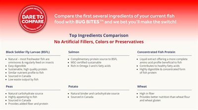 Fluval-bug-bites-compare-ingredients