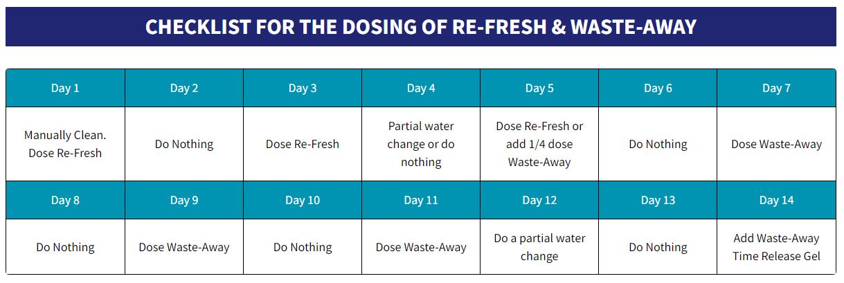 dr tims dosing waste-away re-fresh