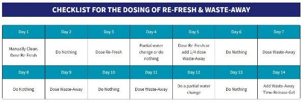 dr tims dosing waste-away re-fresh