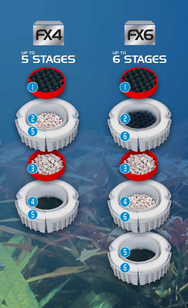 fluval-fx-4-and-6-multi-stages-of-filtration